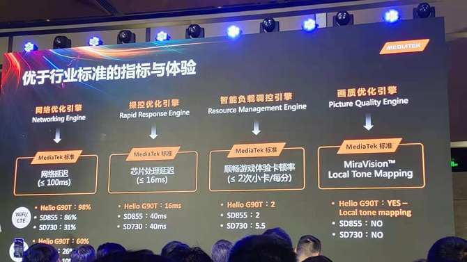 Helio G90ϵ óϷ콢ר