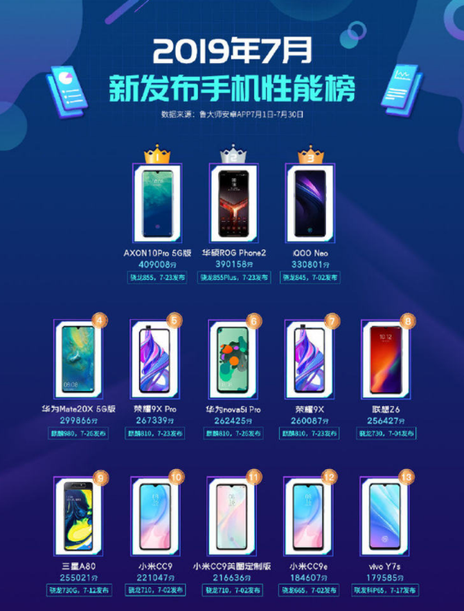 7·ֻаAXON 10 Pro 5G