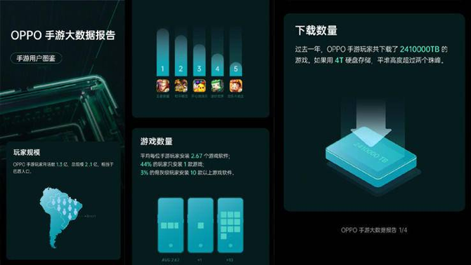 OPPOChinaJoy ȫμʹӮ