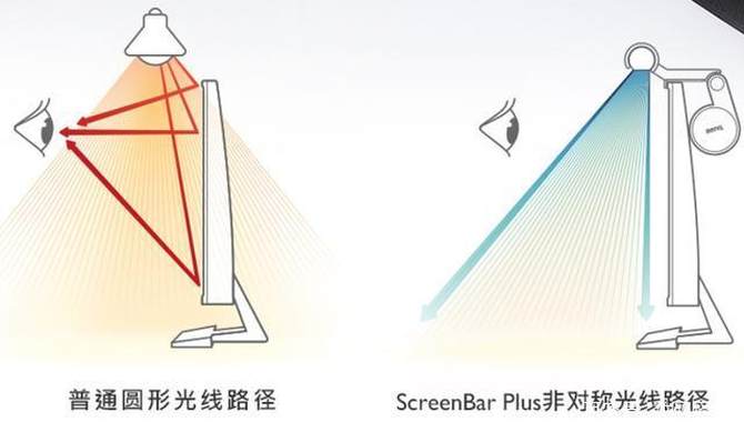 װʵ  ScreenBar Plus Ļҵ