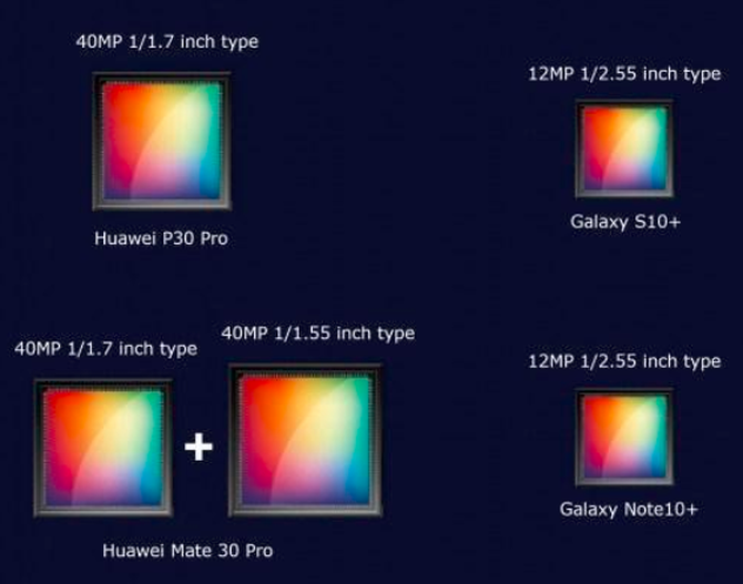 ΪMate 30 Proոһ㣿˫4000 йԪ