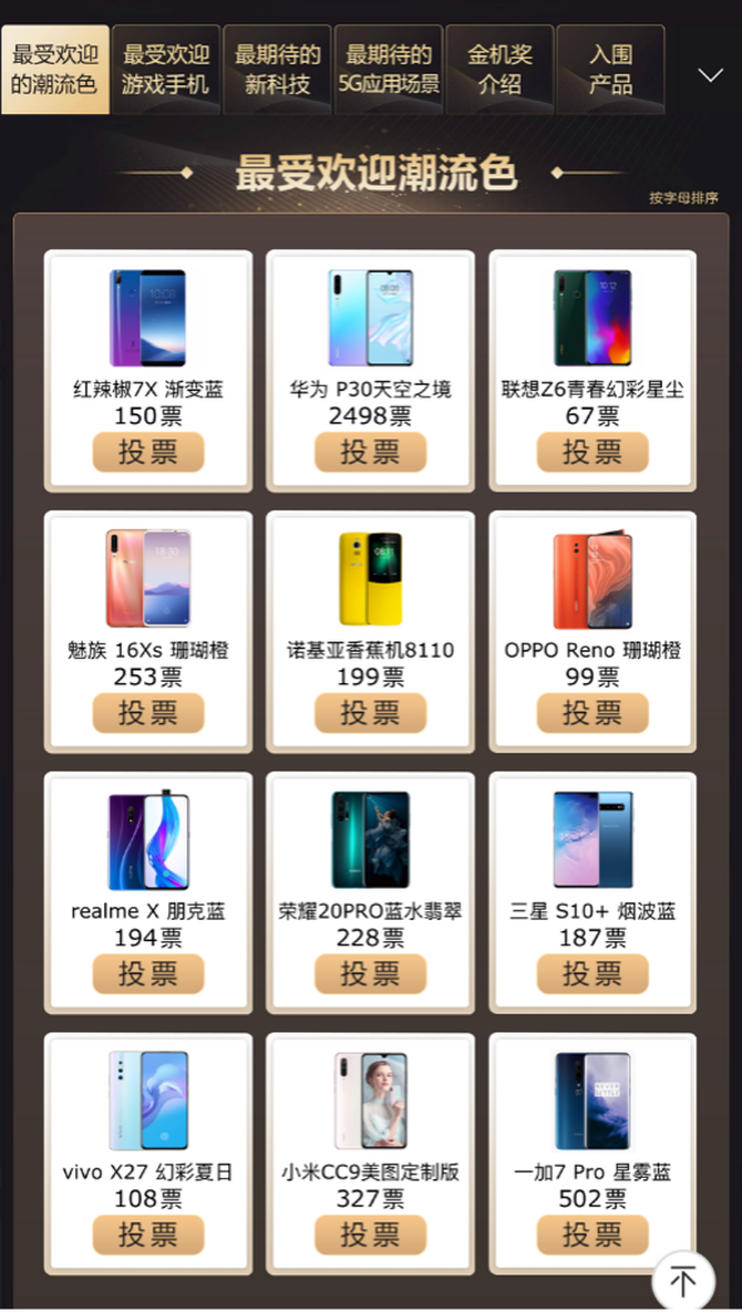 2019ֻͶƱ 15Ʒ21PK