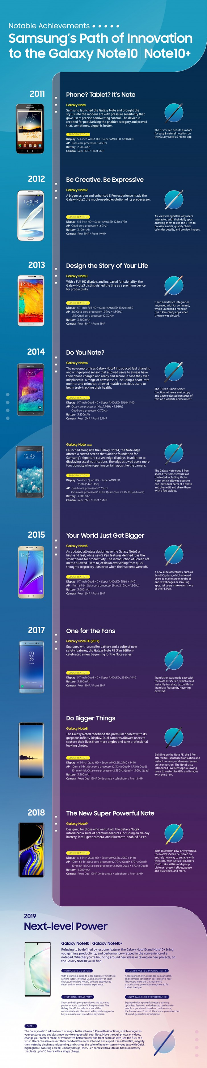 Note 10/Note10+ʽ S Penһ
