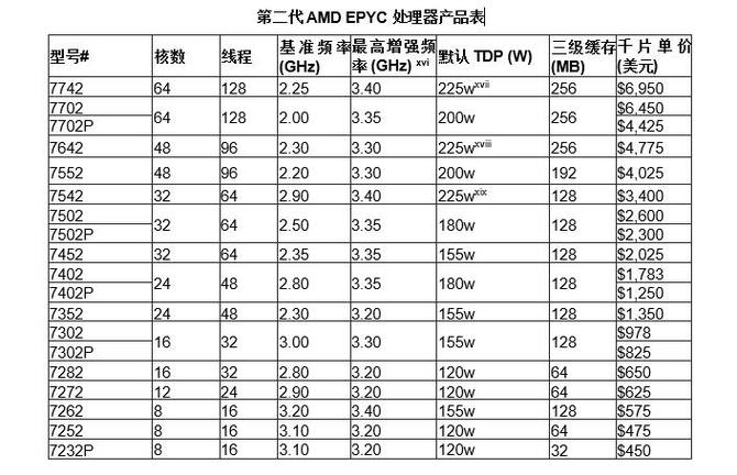 趨±׼ ڶAMD EPYCǿϮ