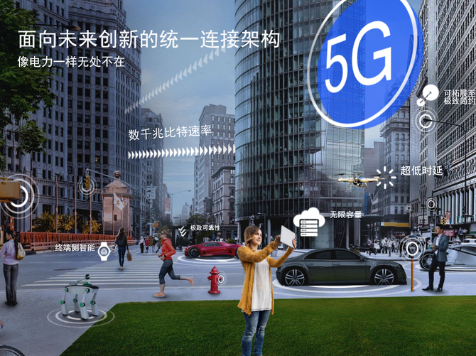 5G+Ϸ=δһȫµϷʱ