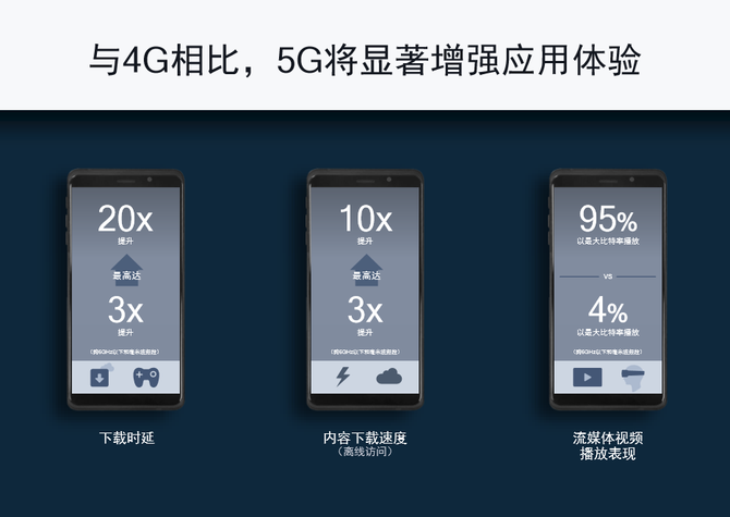 5G+Ϸ=δһȫµϷʱ