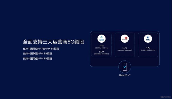 ΪMate 20 X (5G)ʽ ȿ5G˫ģֻʱ