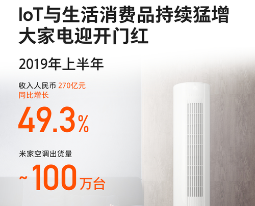 大宗交易对股价影响大宗交易溢价说明什么小米集团2019上半年财报：米家互联网空调刚满周岁，出货量近百万台