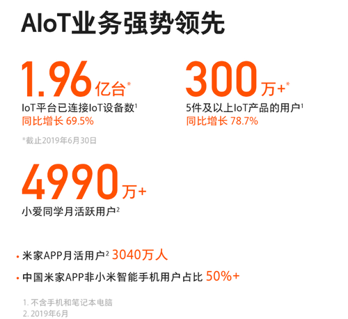 大宗交易对股价影响大宗交易溢价说明什么小米集团2019上半年财报：米家互联网空调刚满周岁，出货量近百万台