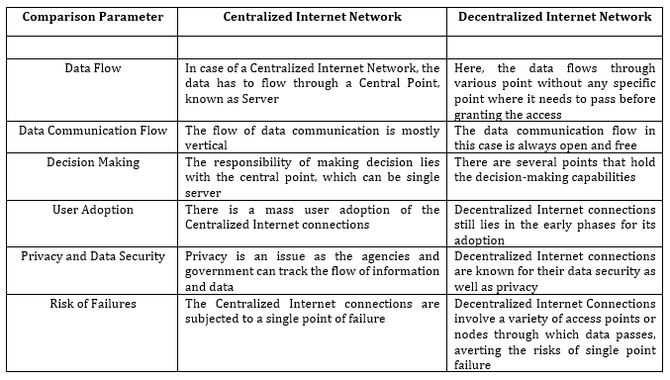 为什么分布式网络是一种新兴趋势？