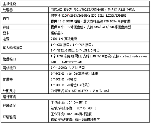 ̩Ⱥ7X86ƽ̨SA223硰7