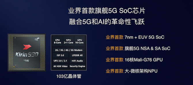 Ϊӭ»ʣ990+׿5G SoC콢עƽ