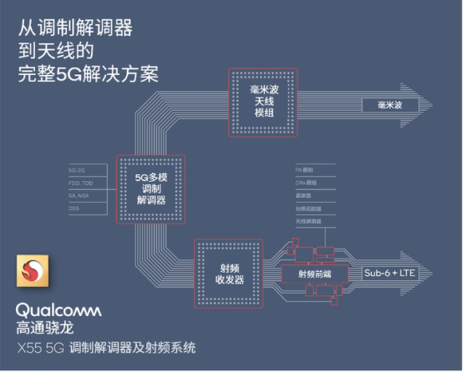 ѡ5Gֻ̫٣ż,һ»·