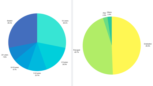 调查：2019年数据分析市场面临的挑战有哪些？