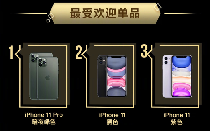 iPhone 11ϵԤԤͬ480%ܻӭ