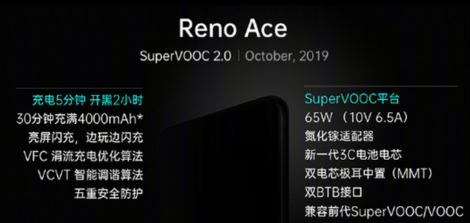 OPPO Reno AceϢع⣬1010ռ