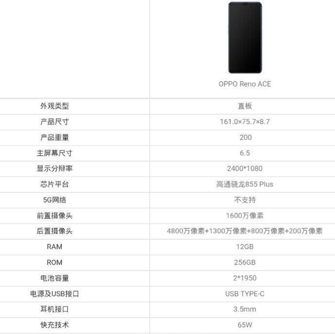 OPPO Reno AceϢع⣬1010ռ