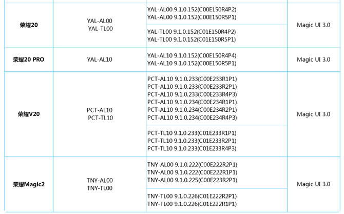 4ҫEMUI 10ڲļ ʽ