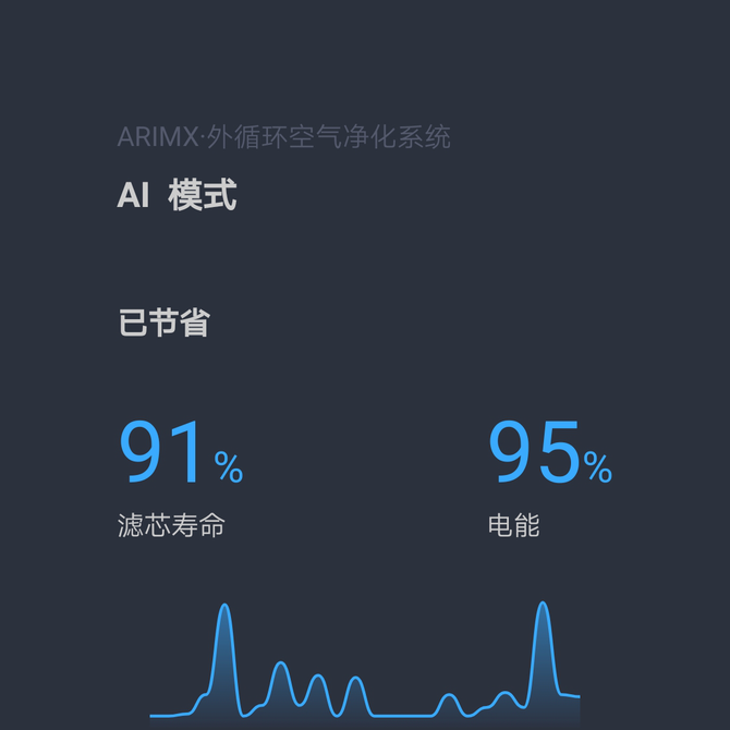 ȫ׿õ AIRMX Pro 1S켫¾