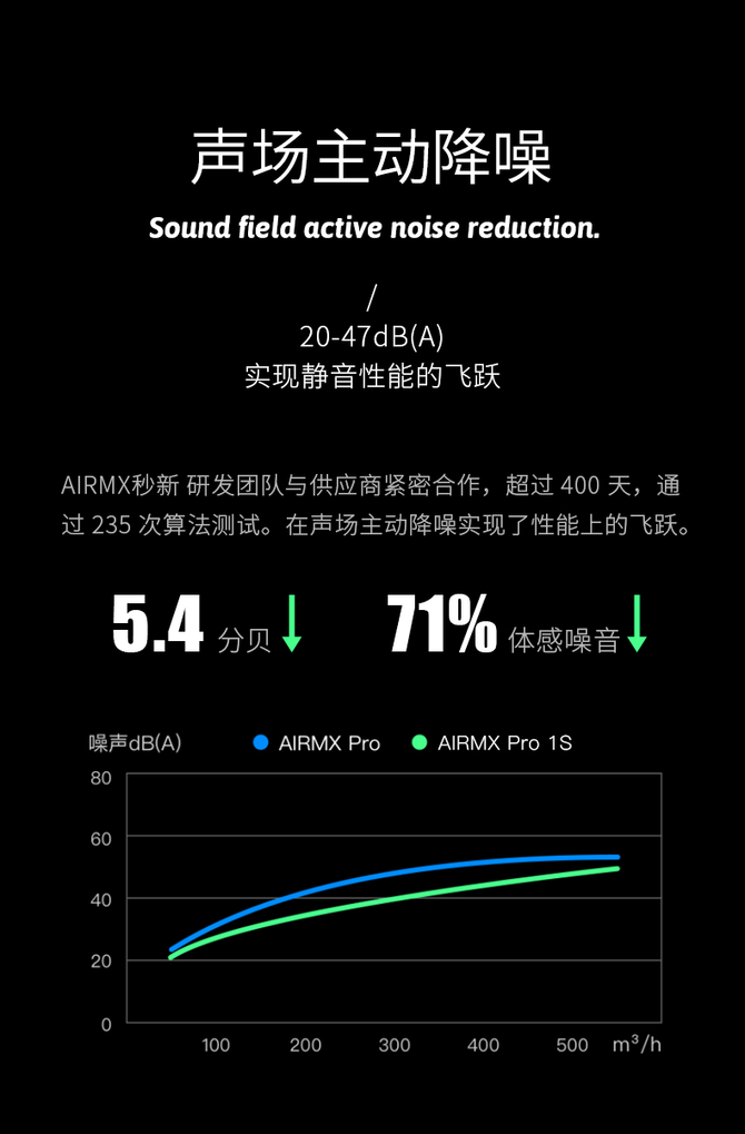 ȫ׿õ AIRMX Pro 1S켫¾