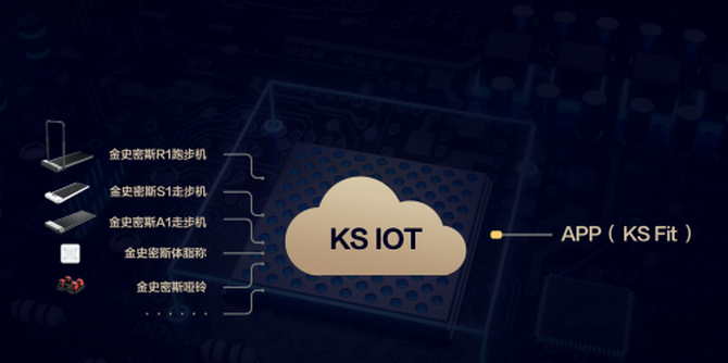 ʷ˹Ʒ IoTֻഴ²Ʒ