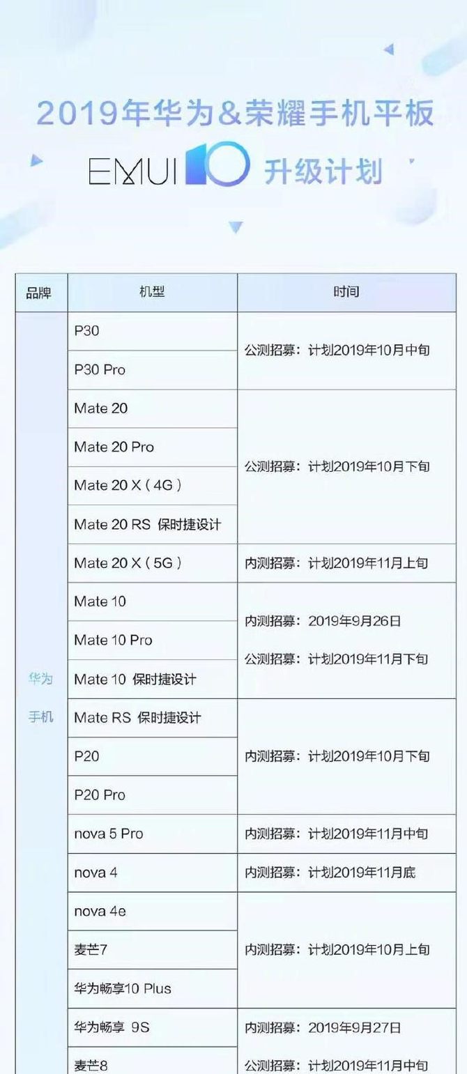 一文看完EMUI 10更新适配机型和时间