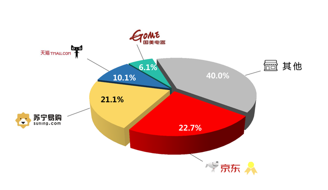 Ӫͬ260%ҵרȼ³г