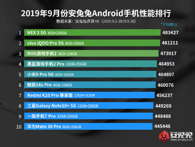 20199°׿ֻа¯ vivo»
