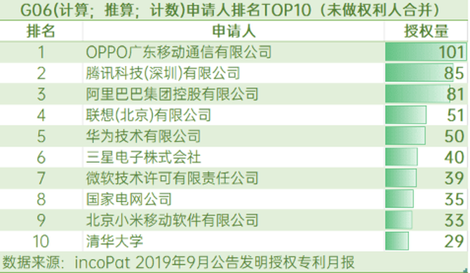 OPPO9266רȨλеһ