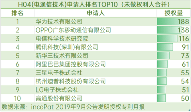 OPPO9266רȨλеһ