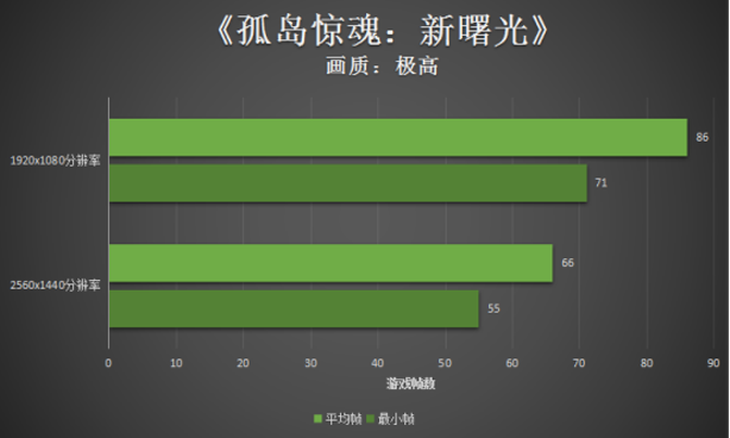 漫威宇宙第三阶段 Super新品来袭，雷神GTX 1660 Super主机火爆预约