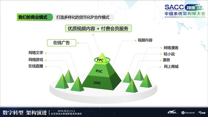 SACC2019：爱奇艺的大数据中台战略（附演讲实录）