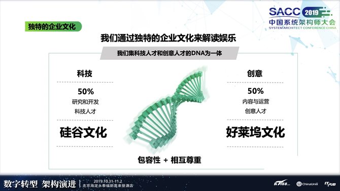 SACC2019：爱奇艺的大数据中台战略（附演讲实录）