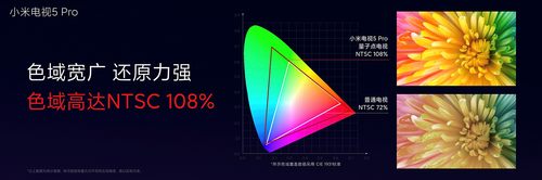 连续3个季度中国第一！小米电视5系列正式发布：画质媲美索尼三星