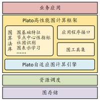 腾讯开源进入爆发期，Plato助推十亿级节点图计算进入分钟级时代