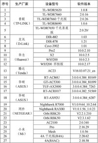 《IPv6家庭路由器推荐名录》（第一批）发布！