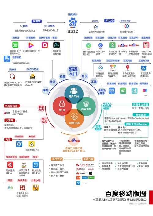 百度2019移动赛道投资分析：拓宽内容维度、补齐