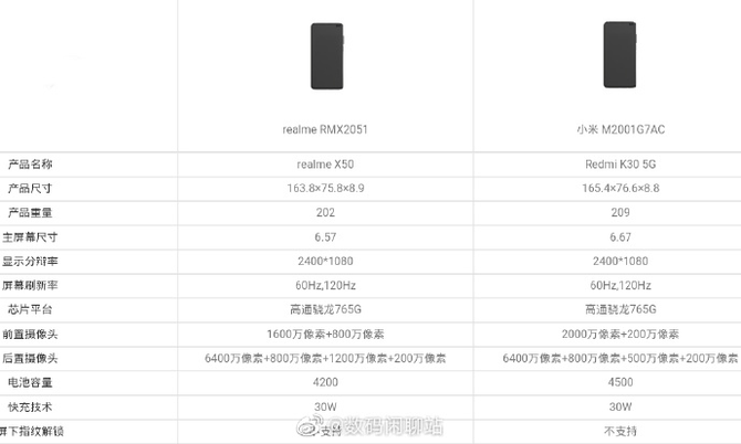 ˭Լ۱֮Redmi realmeͬ5G»