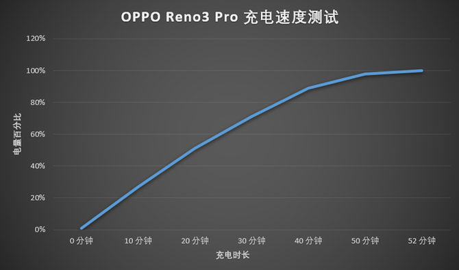 ʼֵʵ OPPO Reno3 Pro Pantoneưǳ