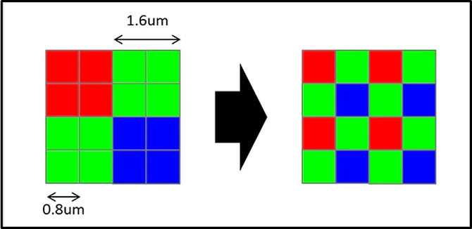 DxOMark122˵𣺽ʾĿǰֻҵյһЩ״