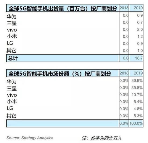 гڱ˫ ΪMate30ϵ5G5G콢ͷѽ