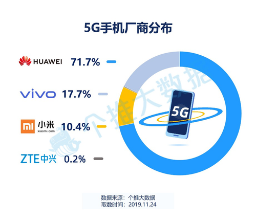 гڱ˫ ΪMate30ϵ5G5G콢ͷѽ