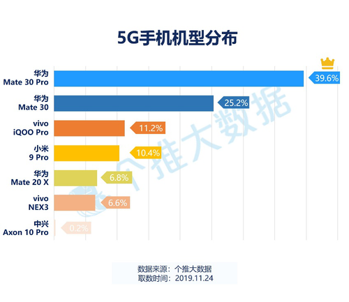 гڱ˫ ΪMate30ϵ5G5G콢ͷѽ