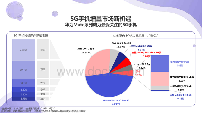 гڱ˫ ΪMate30ϵ5G5G콢ͷѽ