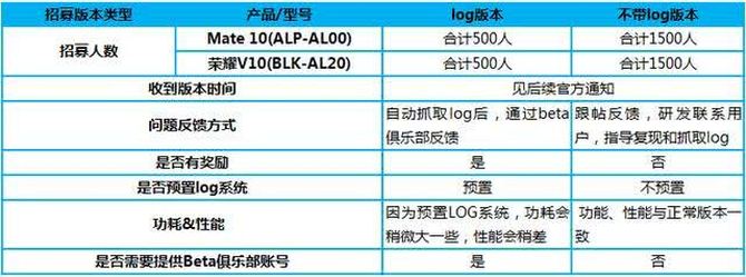 华为Mate10和荣耀V10招募EMUI10测试 或有新功能