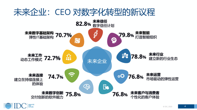 企业的转型梦，靠Wi-Fi 6能实现吗？