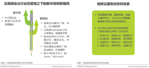 讯众股份：云视讯业务C位出道智能通信迎来发展契机