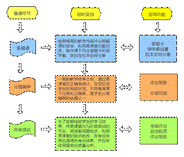 (备课流程图)