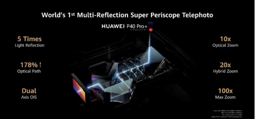 ʶ2020Ӱ콢 ΪP40ϵСò