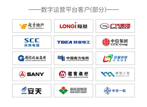 全球LCD龙头：TCL华星光电选用蓝凌流程指数平台